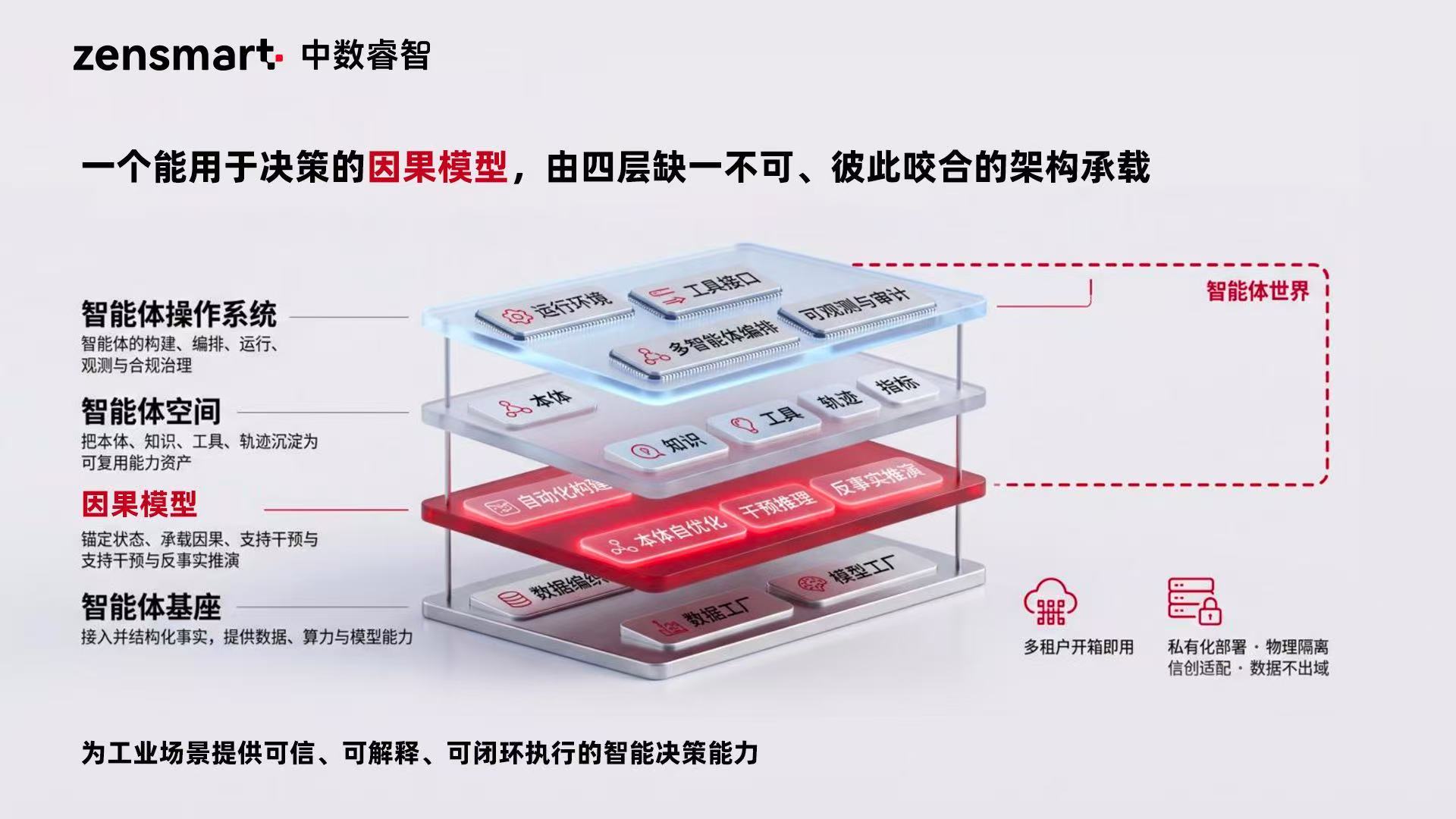 中数新闻配图-技术展示图